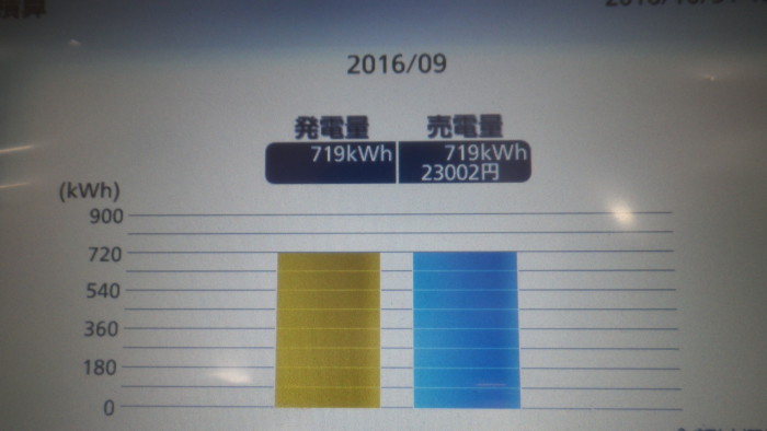 太陽光９月